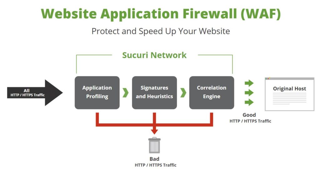 Выбираем WAF систему для защиты веб-приложений: NAXSI vs ModSecurity