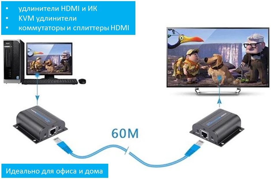 Удлинители HDMI и ИК сигналов: лучшие из недорогих
